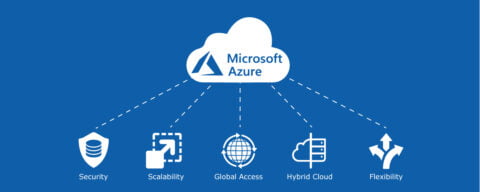 Security, Encryption and Much More with Azure Managed Services - LITS ...