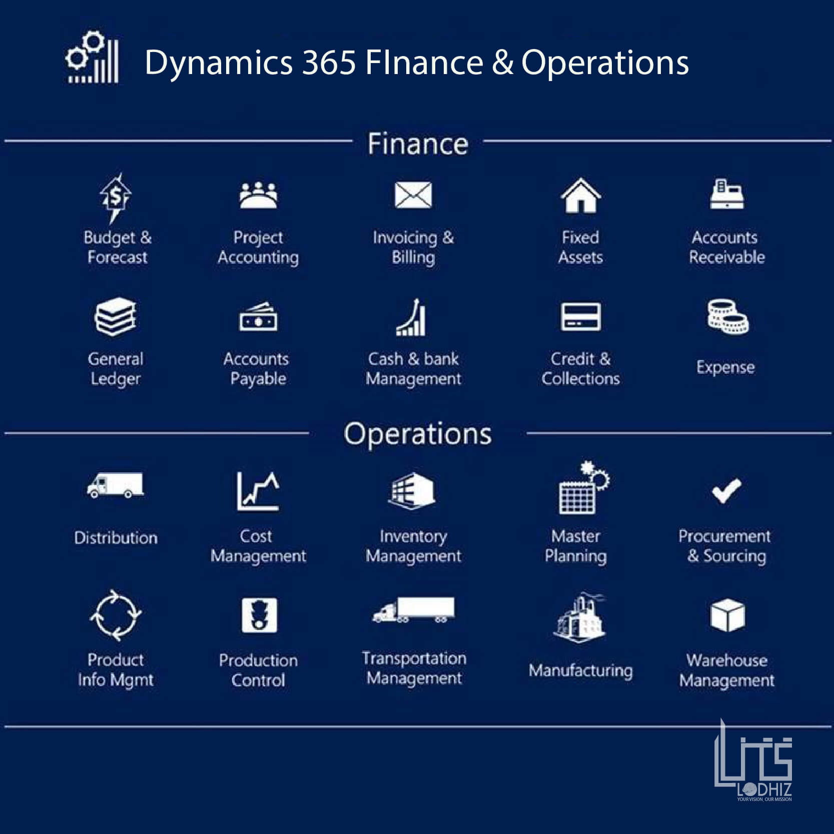 Dynamics 365 Finance And Operations UAE, D365 Finance And Operations