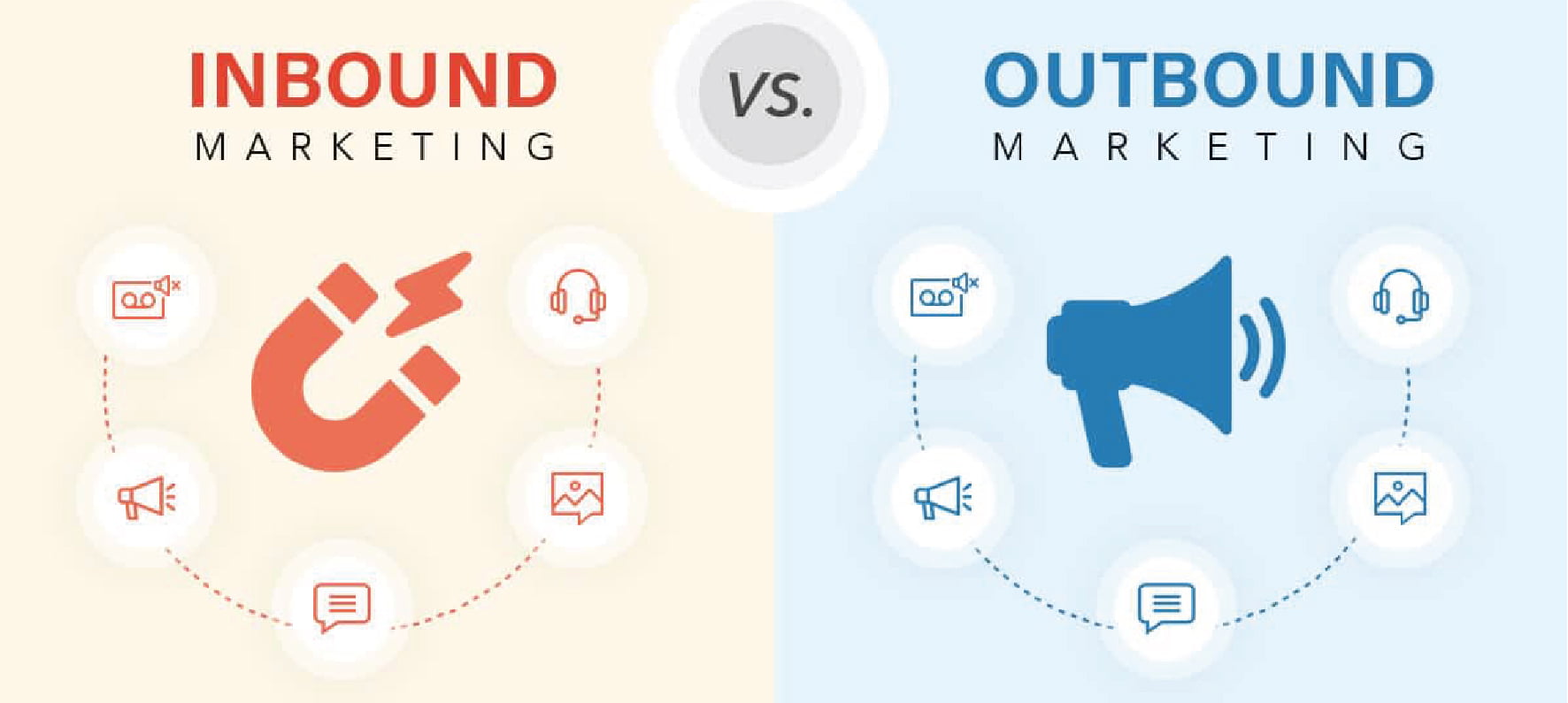 What is Inbound and Outbound marketing? Which technology is best for ...