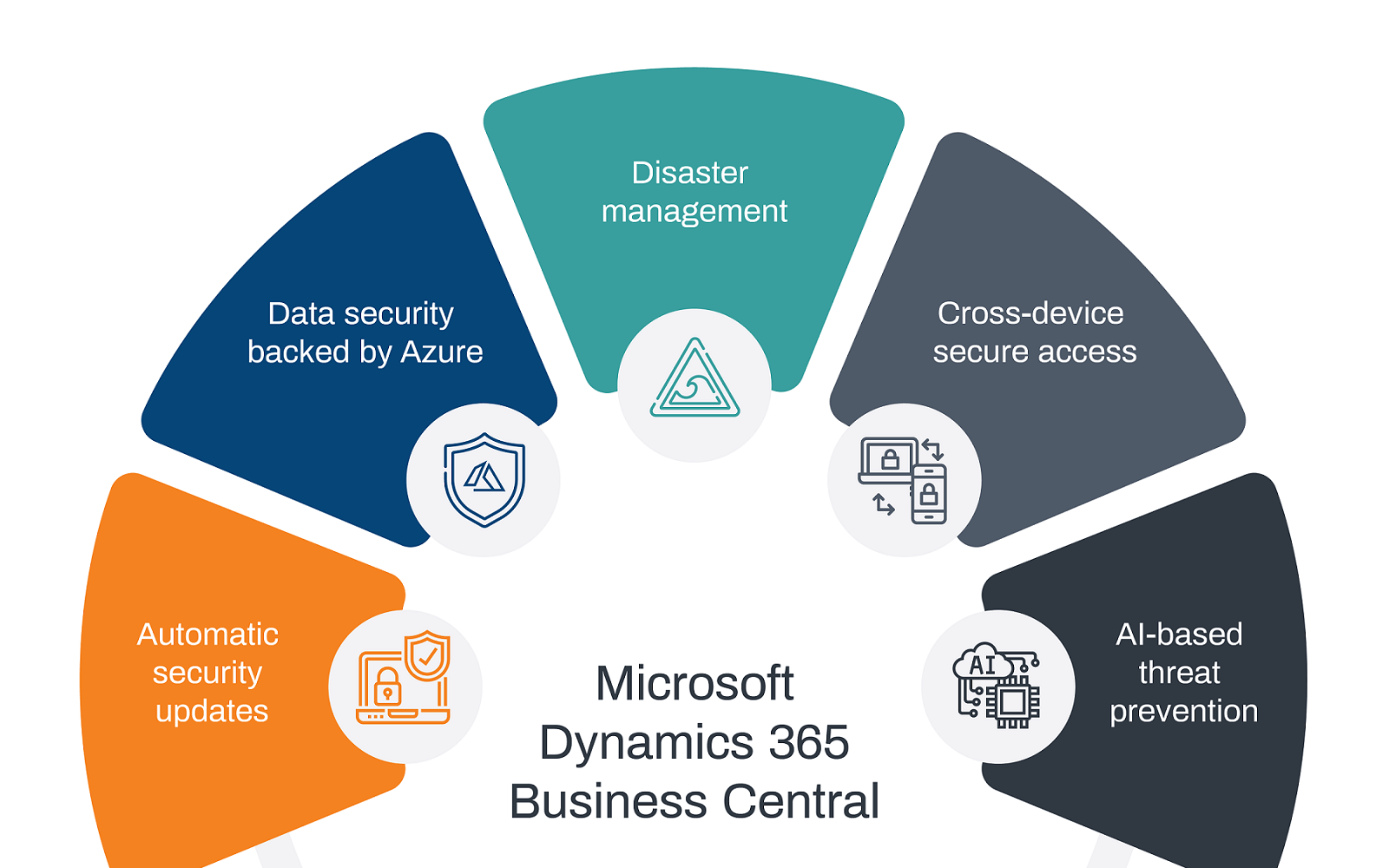 Microsoft Dynamics 365 Finance Partner Canada, Microsoft Finance ...