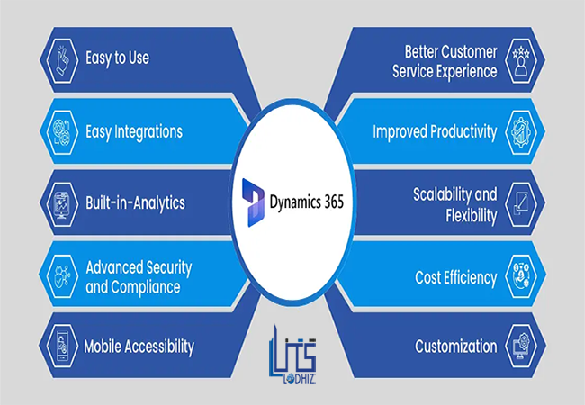 benefits of microsoft dynamics 365